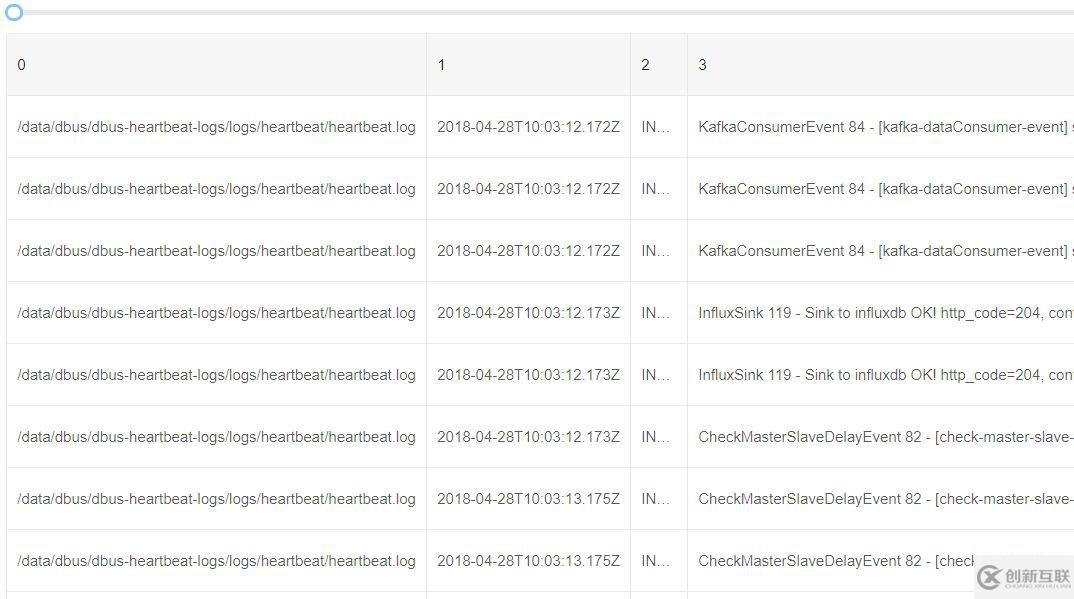 DBus基于可視化配置的日志結構化轉換方法是什么
