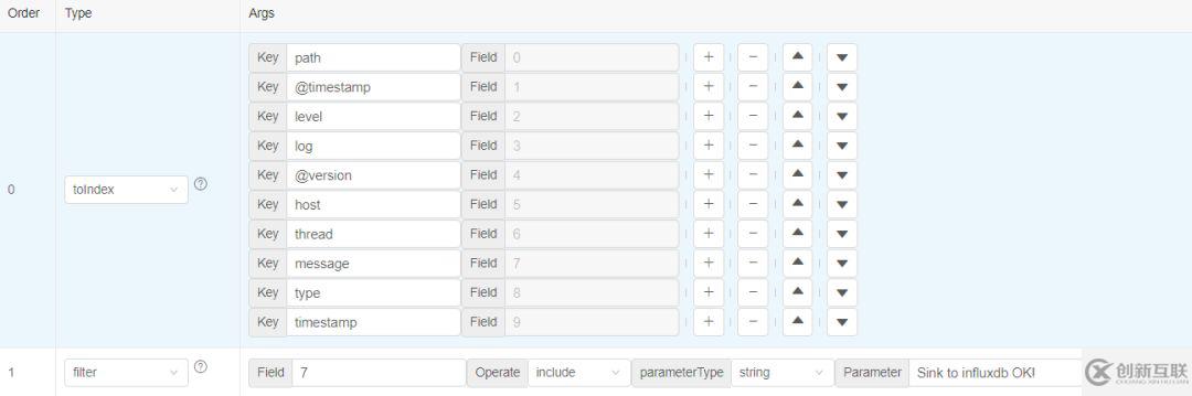DBus基于可視化配置的日志結構化轉換方法是什么