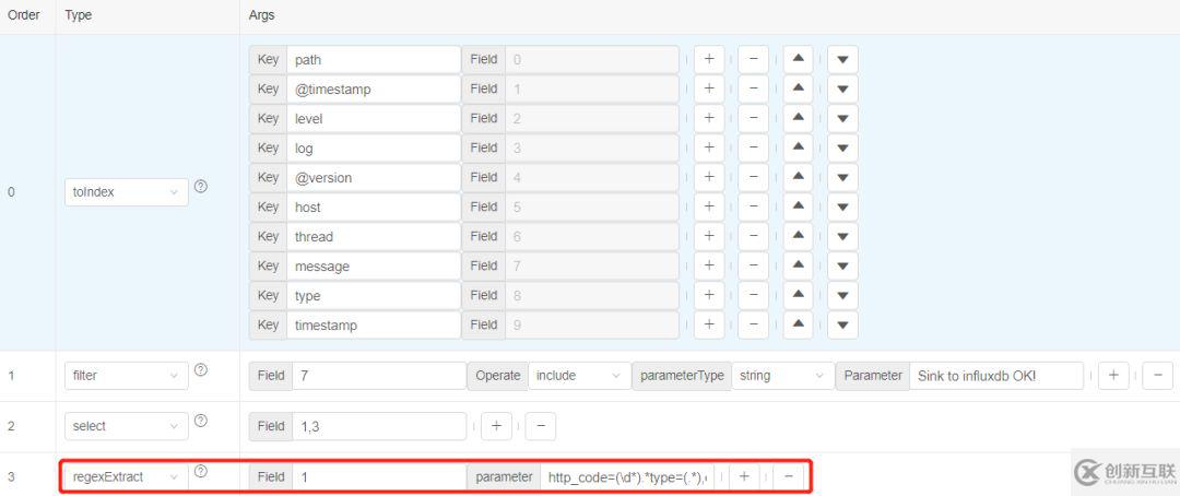 DBus基于可視化配置的日志結構化轉換方法是什么