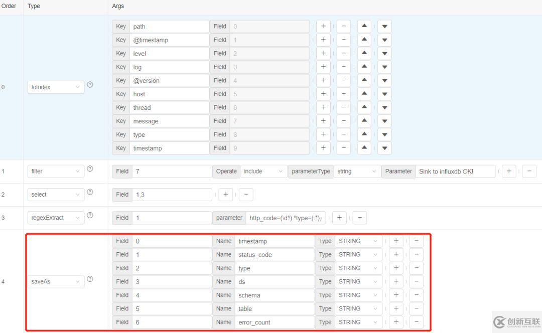 DBus基于可視化配置的日志結構化轉換方法是什么