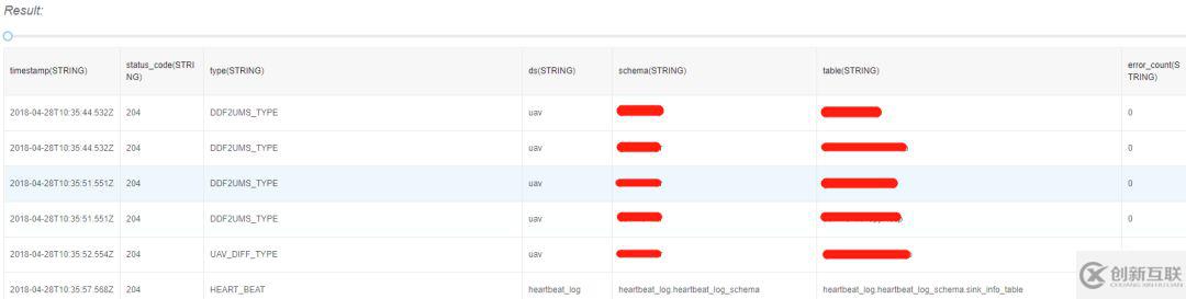 DBus基于可視化配置的日志結構化轉換方法是什么