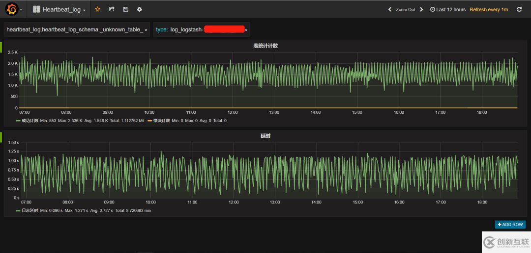 DBus基于可視化配置的日志結構化轉換方法是什么