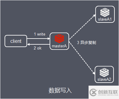 Redis集群的原理是什么