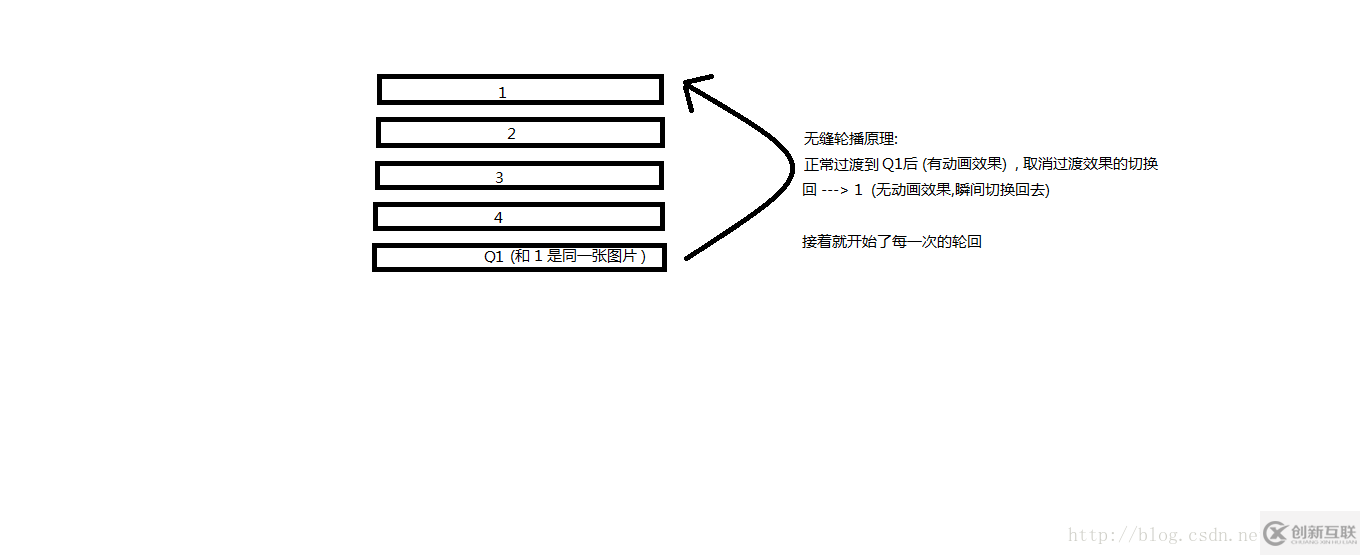 如何利用CSS3實現(xiàn)的無縫輪播功能