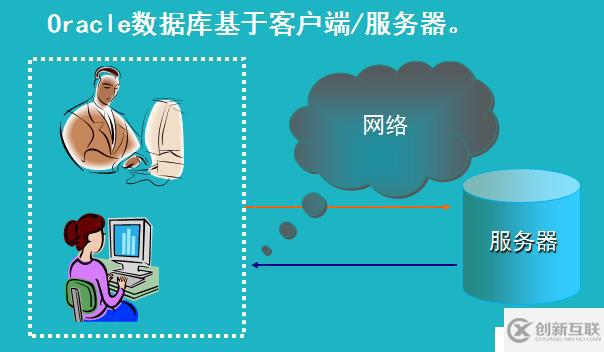 01 Oracle 簡(jiǎn)介和安裝