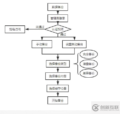 Mysql實現(xiàn)企業(yè)級日志管理、備份與恢復(fù)的實戰(zhàn)教程