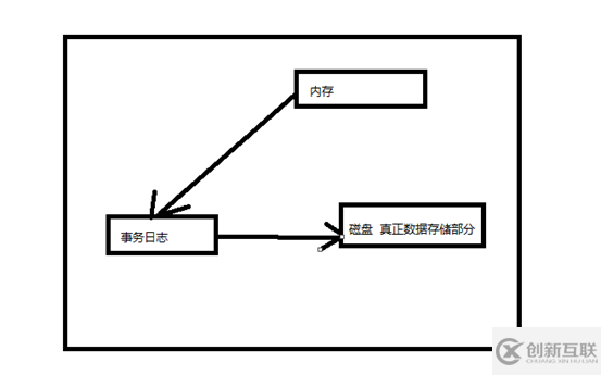 Mysql實現(xiàn)企業(yè)級日志管理、備份與恢復(fù)的實戰(zhàn)教程