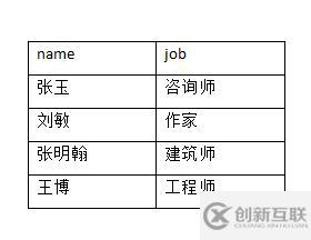 SQL Server中有哪些表連接類型