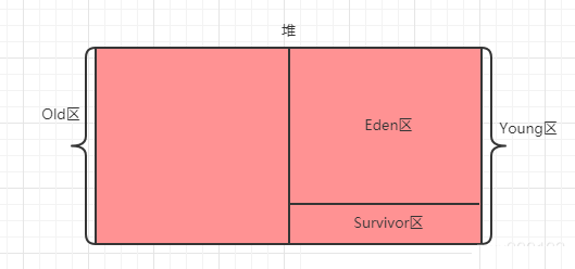 java中的new Object()到底占幾個字節(jié)