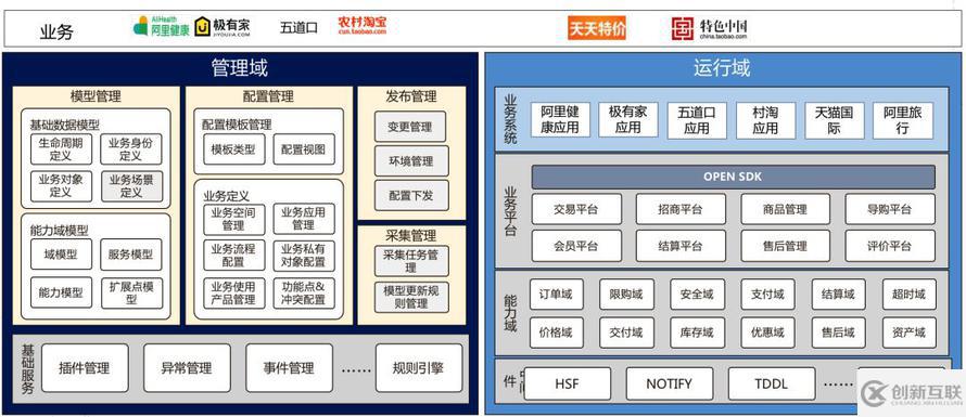 跳開 DDD 和中臺(tái)概念看阿里巴巴交易平臺(tái)的問題及解決思路