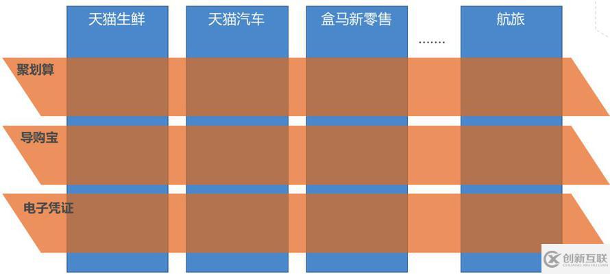 跳開 DDD 和中臺(tái)概念看阿里巴巴交易平臺(tái)的問題及解決思路