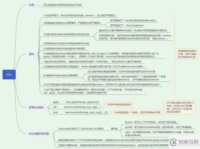 js中的有哪些“this”指向值得了解