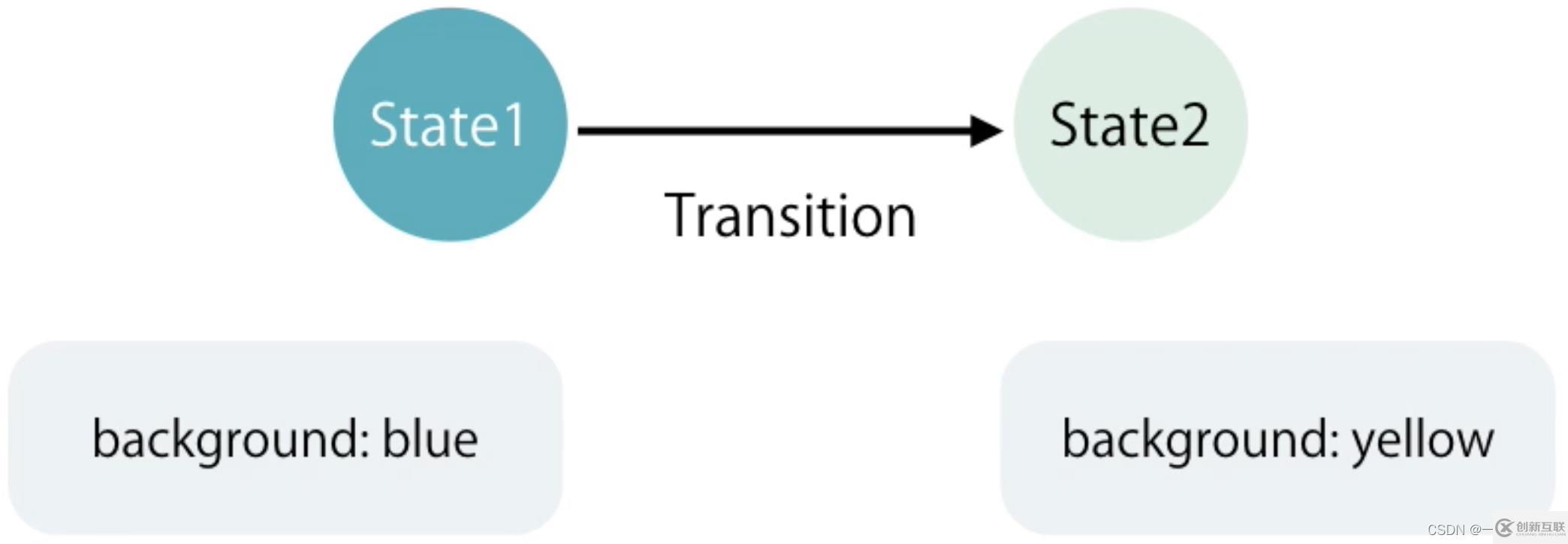 angular中的動(dòng)畫怎么實(shí)現(xiàn)