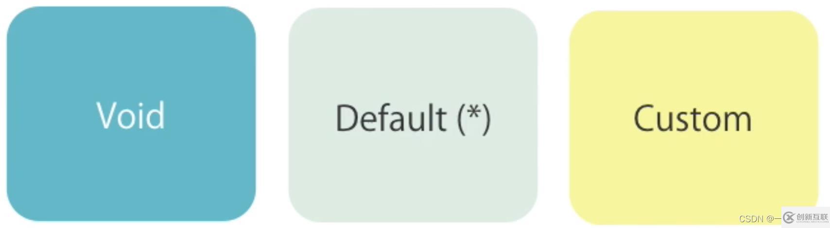 angular中的動(dòng)畫怎么實(shí)現(xiàn)