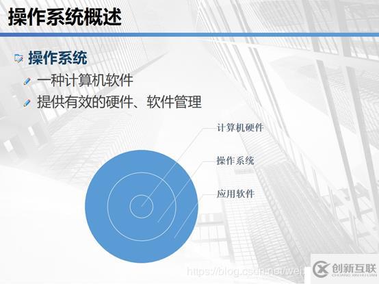 云計(jì)算學(xué)習(xí)體系-1.1-計(jì)算機(jī)基礎(chǔ)學(xué)習(xí)-03-Windows