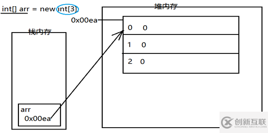 淺談Java數(shù)組的一些使用方法及堆棧存儲(chǔ)
