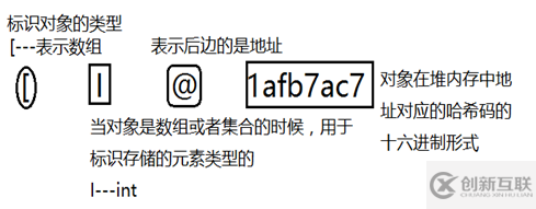 淺談Java數(shù)組的一些使用方法及堆棧存儲(chǔ)