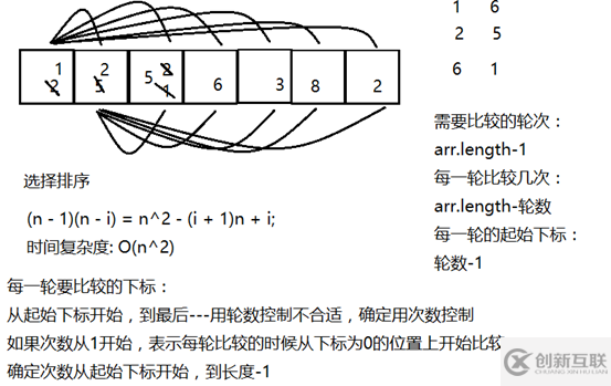 淺談Java數(shù)組的一些使用方法及堆棧存儲(chǔ)