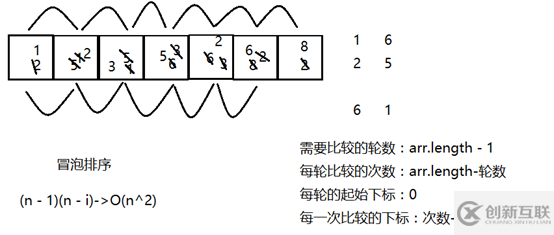 淺談Java數(shù)組的一些使用方法及堆棧存儲(chǔ)
