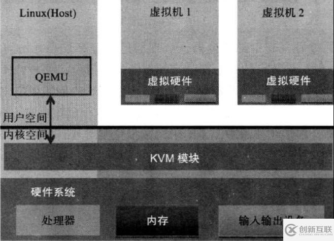 怎么在Centos6.5上部署kvm虛擬化技術(shù)