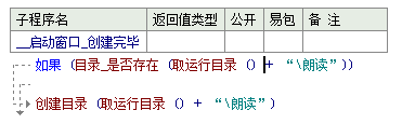 易語言如何制作語音朗讀工具