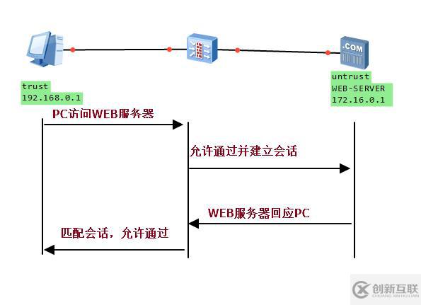 狀態(tài)檢測那些事兒