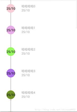 Android開發(fā)中怎么自定義時間軸