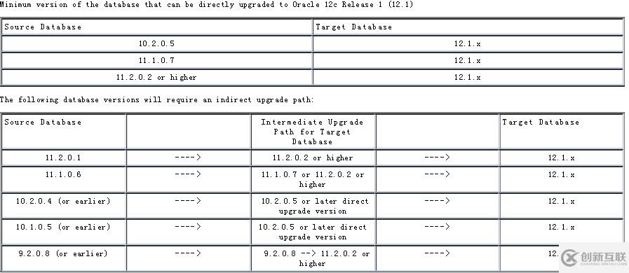 【Oracle12C】11GR2升級到12CR1并插入CDB