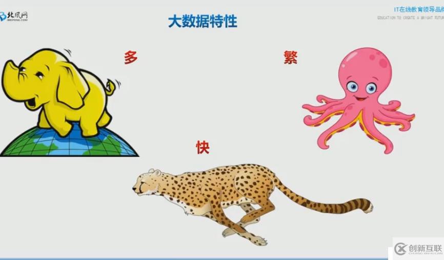 hadoop學習系列(1.大數(shù)據(jù)典型特性與分布式開發(fā)難點)