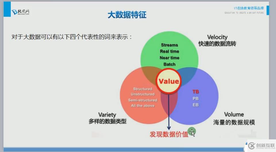 hadoop學習系列(1.大數(shù)據(jù)典型特性與分布式開發(fā)難點)