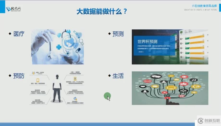 hadoop學習系列(1.大數(shù)據(jù)典型特性與分布式開發(fā)難點)