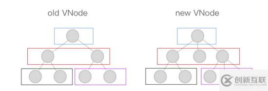 Vue內(nèi)部渲染視圖的方法