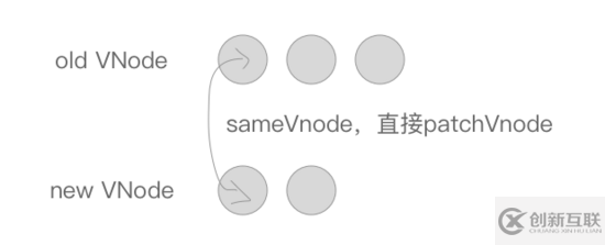Vue內(nèi)部渲染視圖的方法