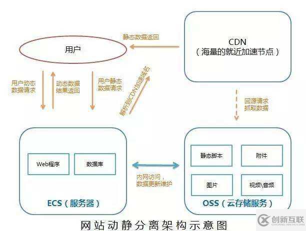 cdn選購(gòu)應(yīng)該注意哪些事項(xiàng)