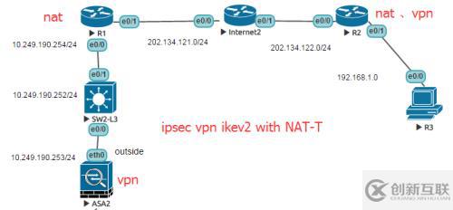 ASA 與路由器在NAT-T環(huán)境下建立ipsec -v-p-n ( ikev2 )配置及排錯(cuò)過(guò)程