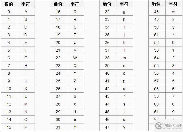 base64編碼