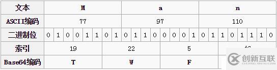 base64編碼