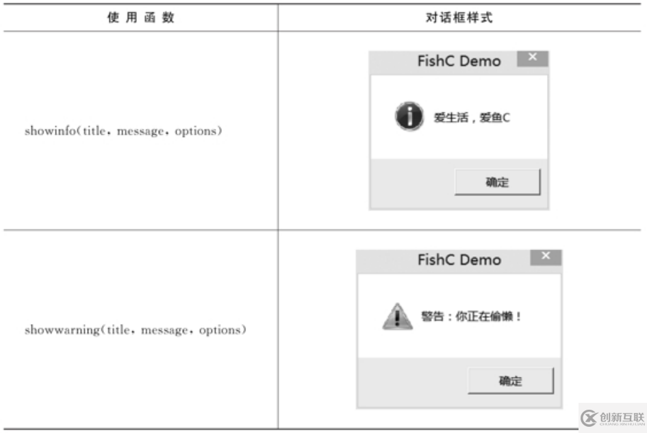 Python Tkinter標(biāo)準(zhǔn)對(duì)話框模塊有哪些