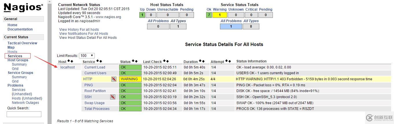 Linux監(jiān)控軟件之 Nagios