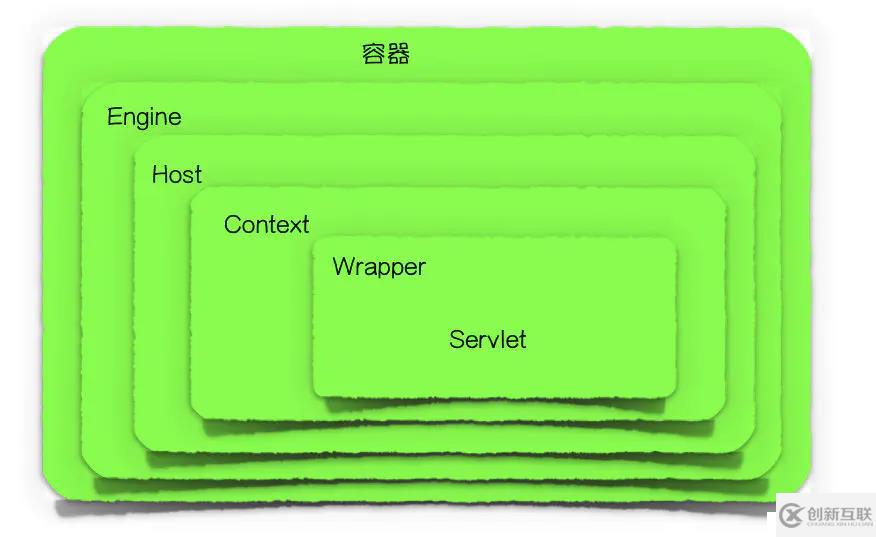 Tomcat服務(wù)器的運行原理是怎樣的？