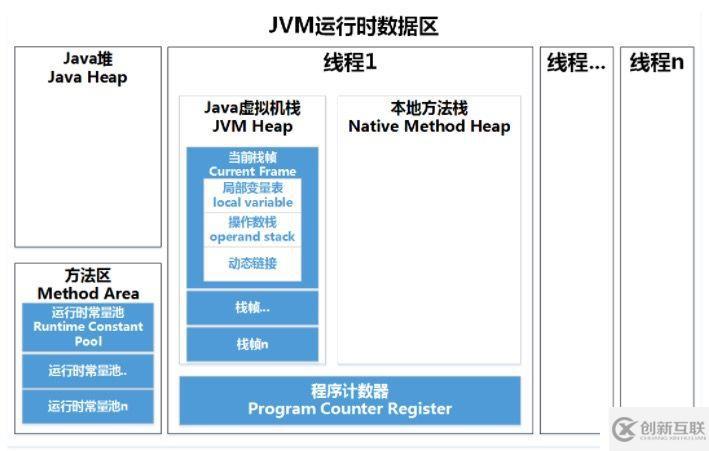 史上最詳細JVM，Java內(nèi)存區(qū)域講解