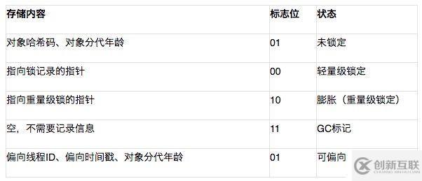 史上最詳細JVM，Java內(nèi)存區(qū)域講解