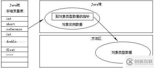 史上最詳細JVM，Java內(nèi)存區(qū)域講解