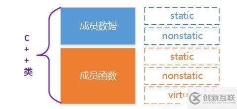 C++對(duì)象模型
