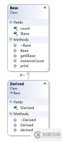 C++對(duì)象模型