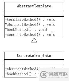 Mybatis源碼解讀-9種設(shè)計模式總結(jié)