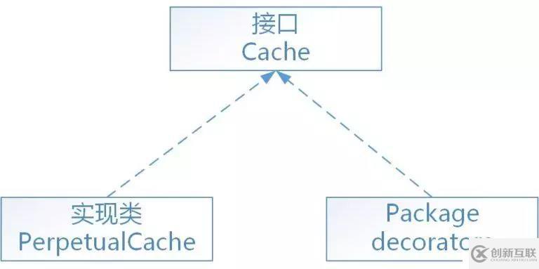Mybatis源碼解讀-9種設(shè)計模式總結(jié)