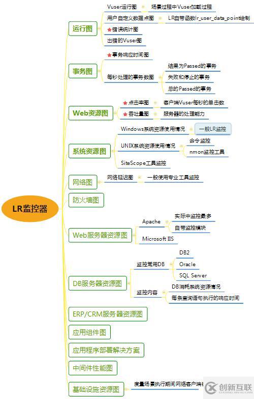 LR-Controller場景設(shè)計與場景監(jiān)控筆記