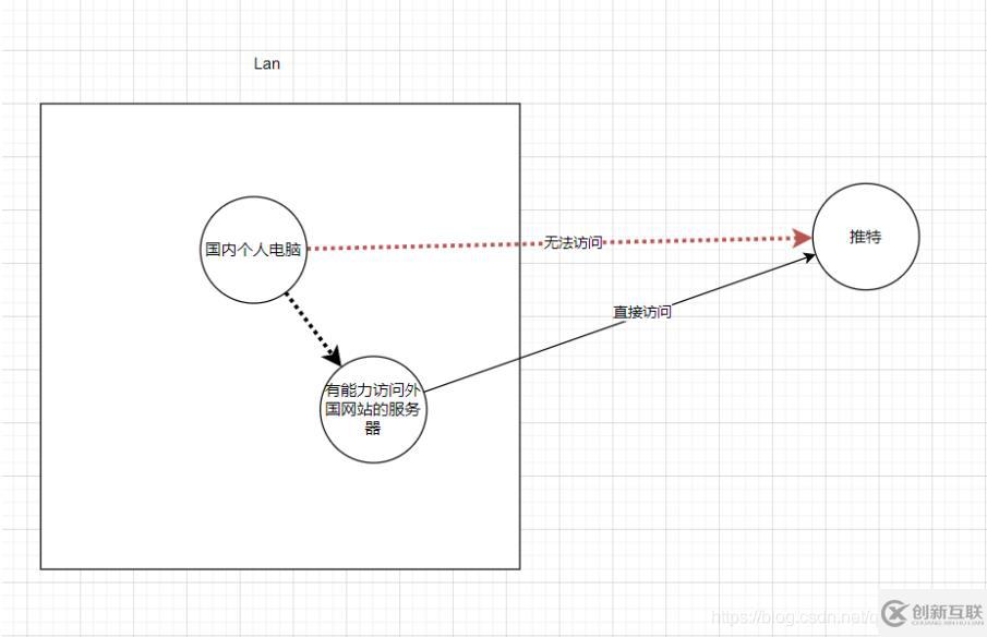 linux中nginx單擊版怎么安裝和啟動服務(wù)