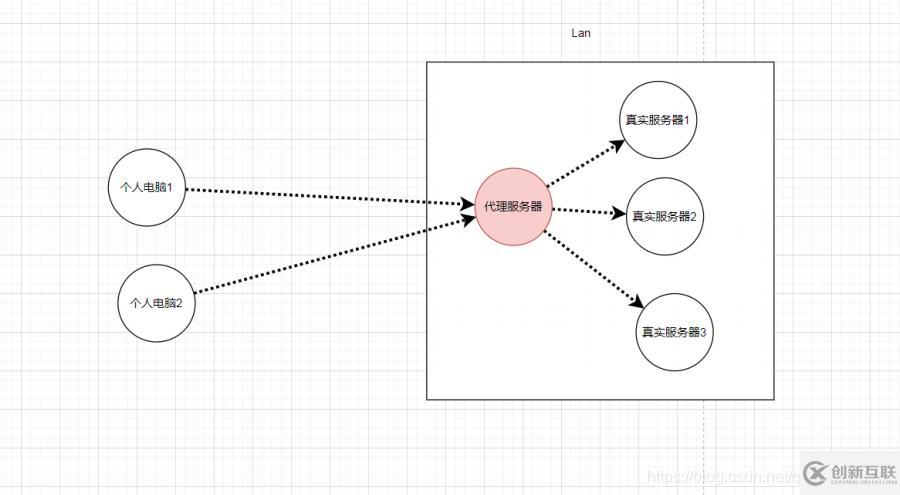 linux中nginx單擊版怎么安裝和啟動服務(wù)